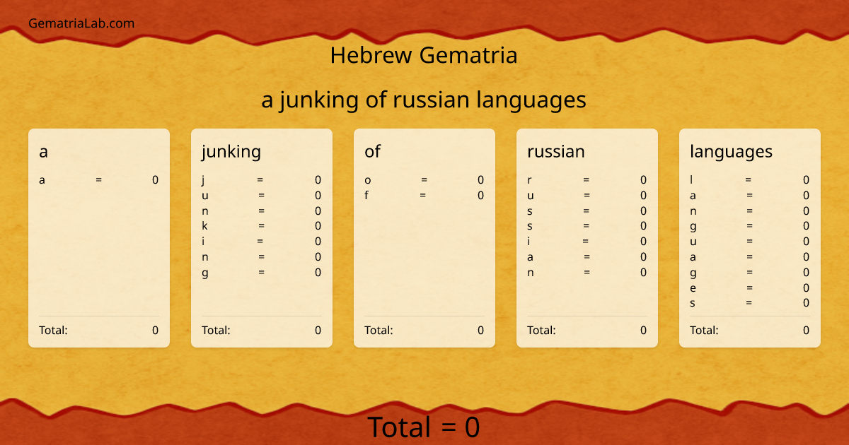 a junking of russian languages in hebrew Gematria